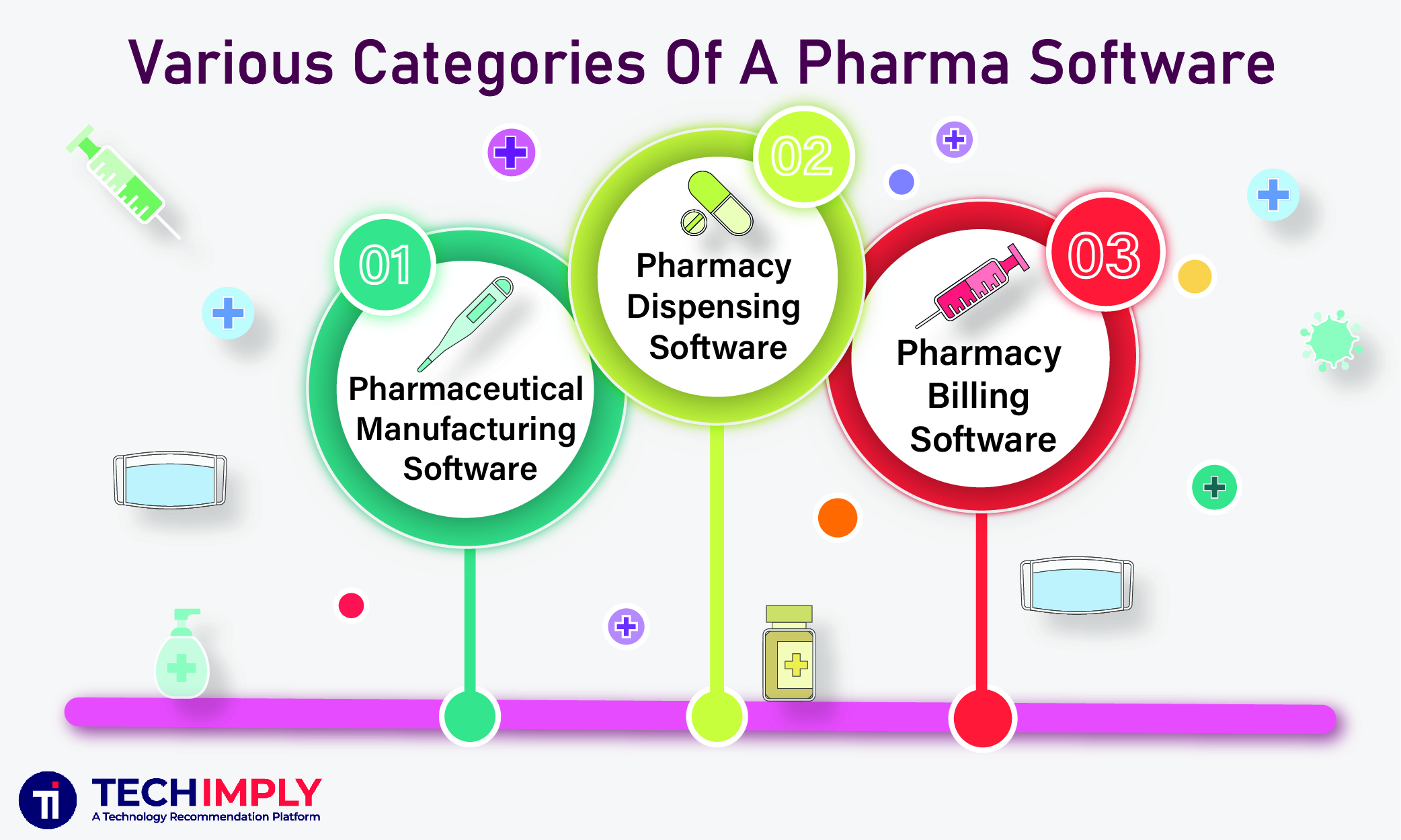 Pharma Software